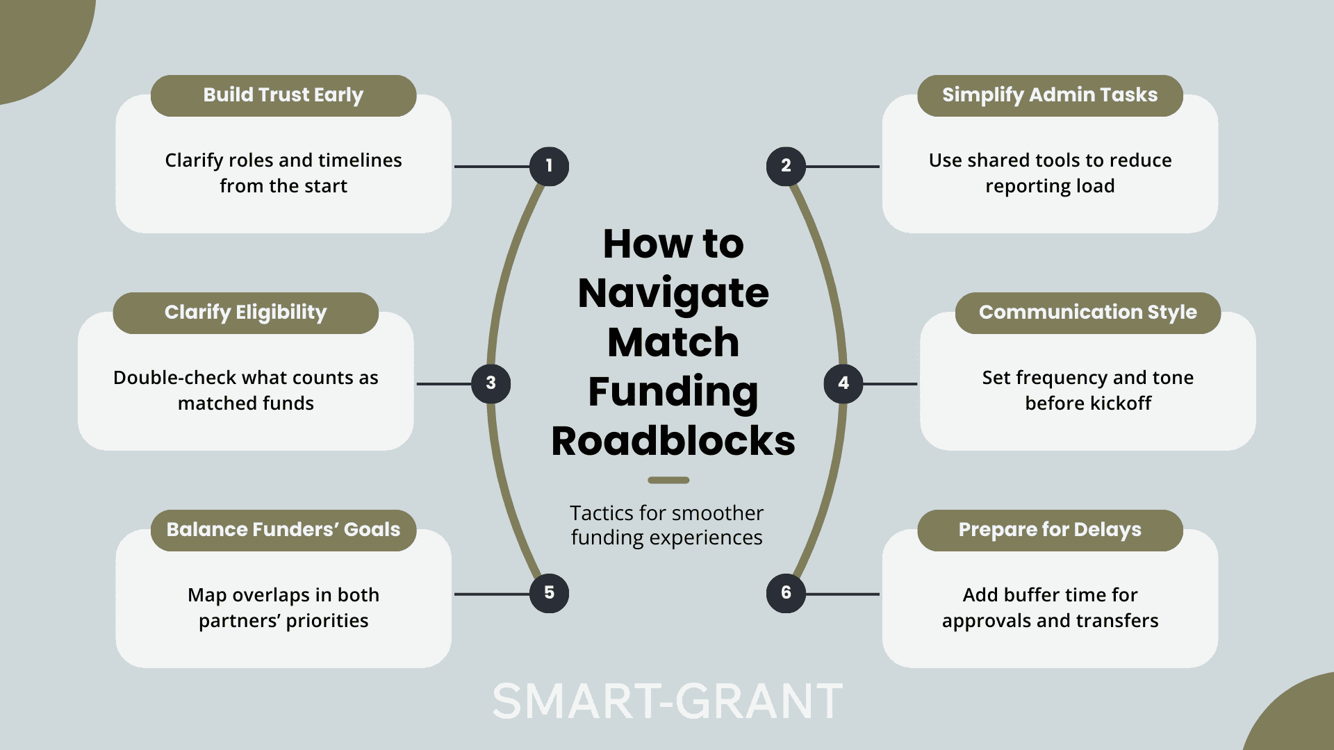 Match Funding in 2025: Practical Guide for Small Businesses